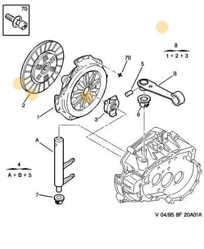 Peugeot 106 | Debriyaj Seti EUROREPAR